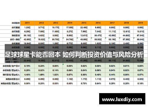 足球球星卡能否回本 如何判断投资价值与风险分析